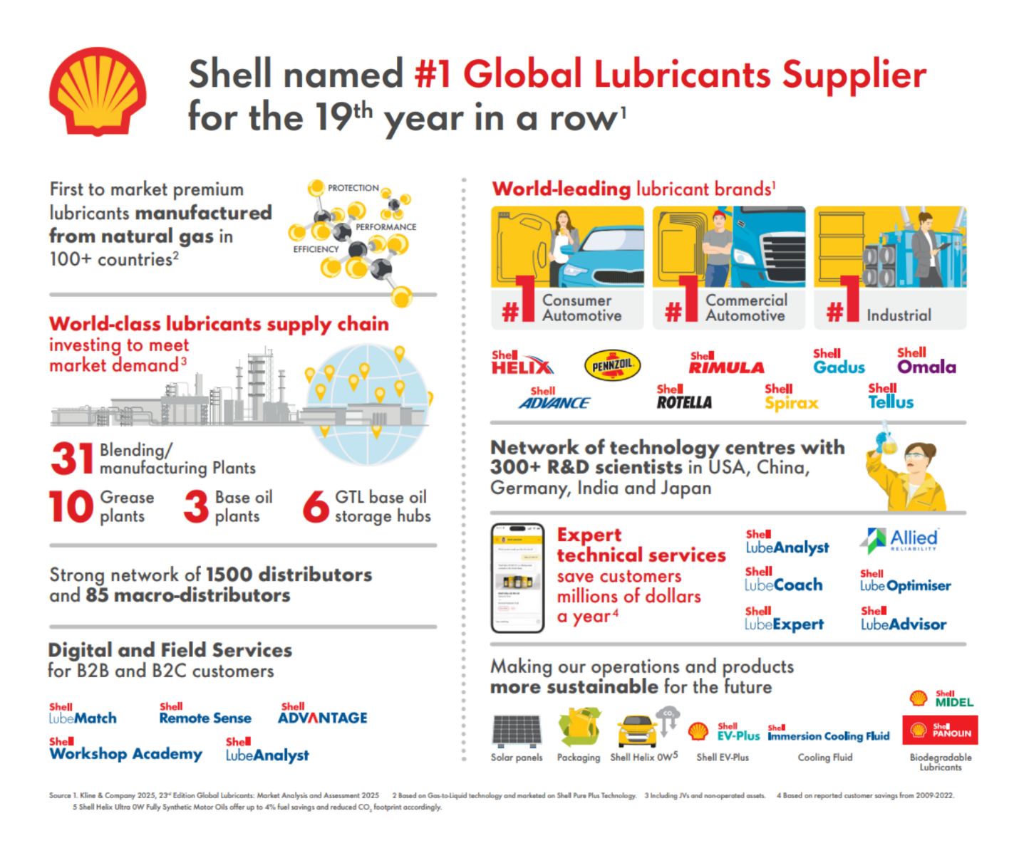 2025 Dec 11 1200 pm SHELL 2 TNPH